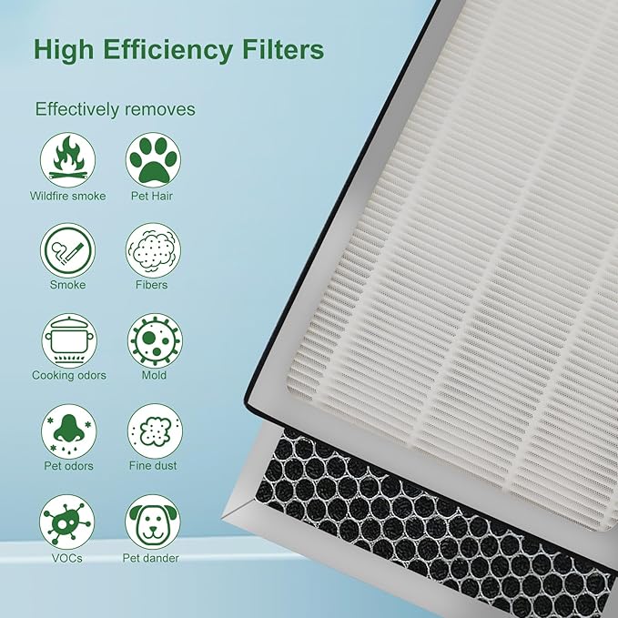 2 Pack 40 Replacement Filter for MA Air Puri-Fier Models 40, 3-in-1 Contains Pre-Filter and Activated Carbon Fil-ter。