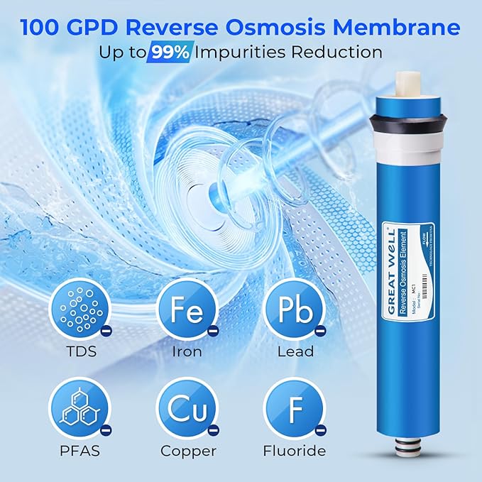iSpring Greatwell Reverse Osmosis Membrane 100 GPD 11.75” X 1.75”, Replacement Fits Standard Under Sink RO Drinking Water Filtration System, MC1