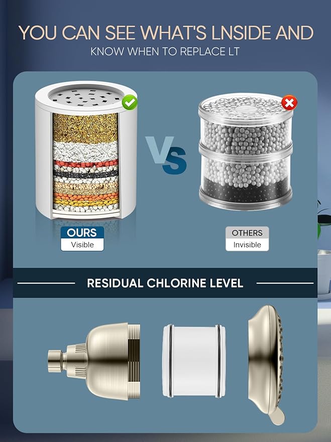 Cobbe Filtered Shower Head, 7 Modes High Pressure Shower Heads - 16 Stage Shower Head Filter for Hard Water for Remove Chlorine and Harmful Substances (Elegant Brushed Nickel, 5 Inch Round)