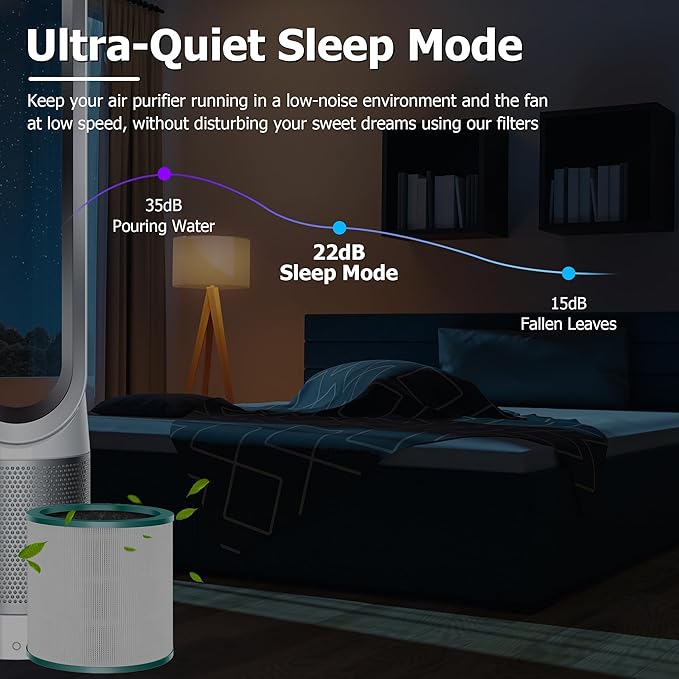 TP01 HEPA Filter Replacement for Dyson Tower Purifier Pure Cool Link TP01, TP02, TP03, AM11, BP01, Funmit 360° Combi HEPA and Activated Carbon Filter, Compared to Part 968126-03