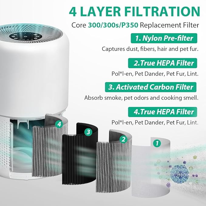 Upgraded Core 300 Air Puri-fier Replacement Filter Compatible with LEVOIT Core 300s-P Air Puri-fier, 4 in1 H13 True HEPA Filter,Core 300-RF Filters, Activated Carbon Filter for Smoke Removal Version