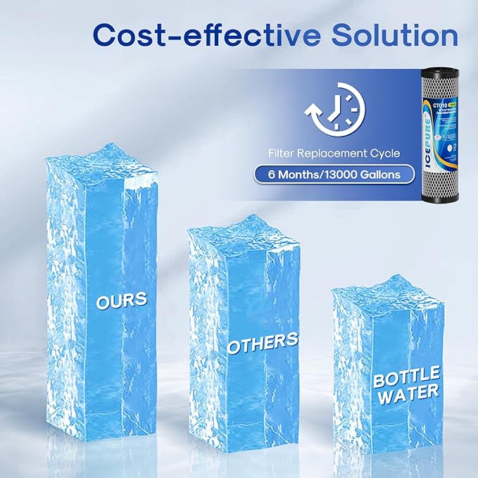 ICEPURE 1 Micron 2.5" x 10" Whole House CTO Carbon Sediment Water Filter Cartridge Compatible with DuPont WFPFC8002, WFPFC9001, SCWH-5, WHCF-WHWC, WHCF-WHWC, FXWTC, CBC-10, RO Unit, Pack of 3