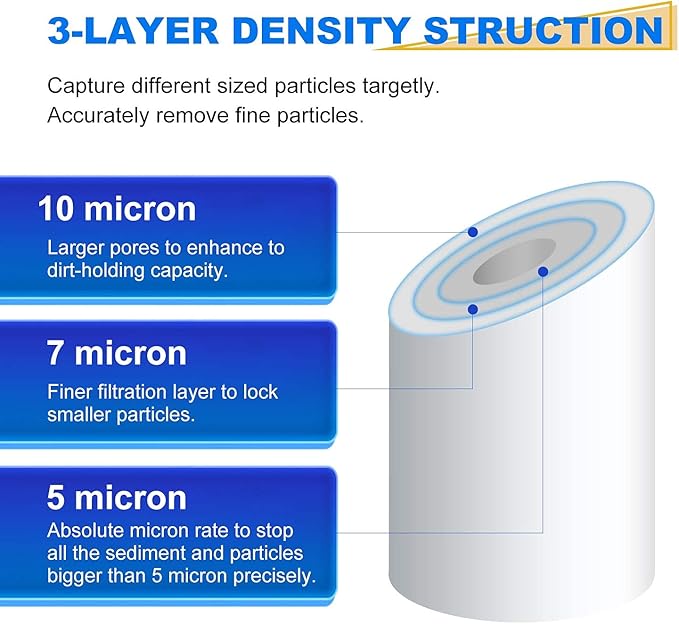 GOLDEN ICEPURE PP10 Water Filter, 5 Micron 10" x 2.5" Whole House Sediment Water Filter, Compatible with WHKF-GD05, Aqua-Pure AP110, Culligan P5, DuPont WFPFC5002, CFS110, RS14 10 inch RO System Unit