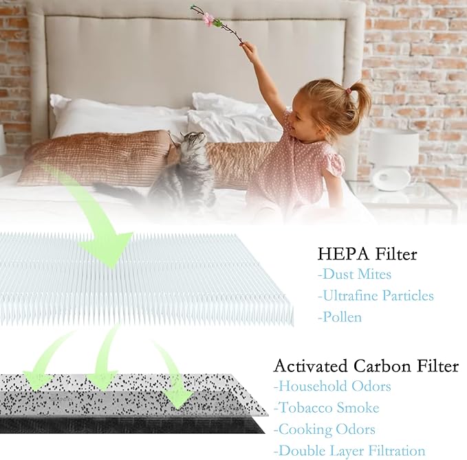 Replacement Air Purifier Filters C Compatible with Idylis IAF-H-100C, IAP-10-200, IAP-10-280, Model # IAFH100C & 302656 IAF-H-100C-P, IAP10200, IAP10280 (2 Hepa+4 Pre-filter)