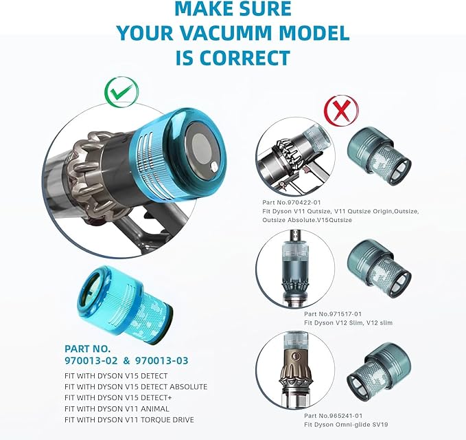 2-Pack Premium True HEPA Replacement Filters Compatible with Dyson V15 Filter, Dyson V15, V15 Absolute/Submarine, V11 Animal, V11 Completed/Absolute, V11 Filter with Trigger Clamp, Part no. 970013-02