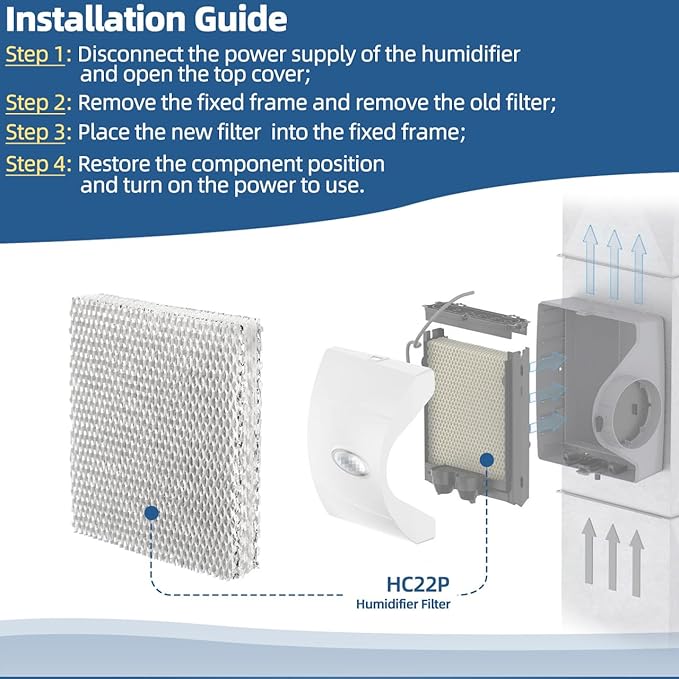 HC22P Humidifier Filter Pad Replacement Wicks Compatible with Honeywell HC22P1001, HC22E1003, HC22A1007, HE100, HE150, HE220, HE225, HE240 & Aprilaire 110 220 550 Water Panel (Pack of 4)