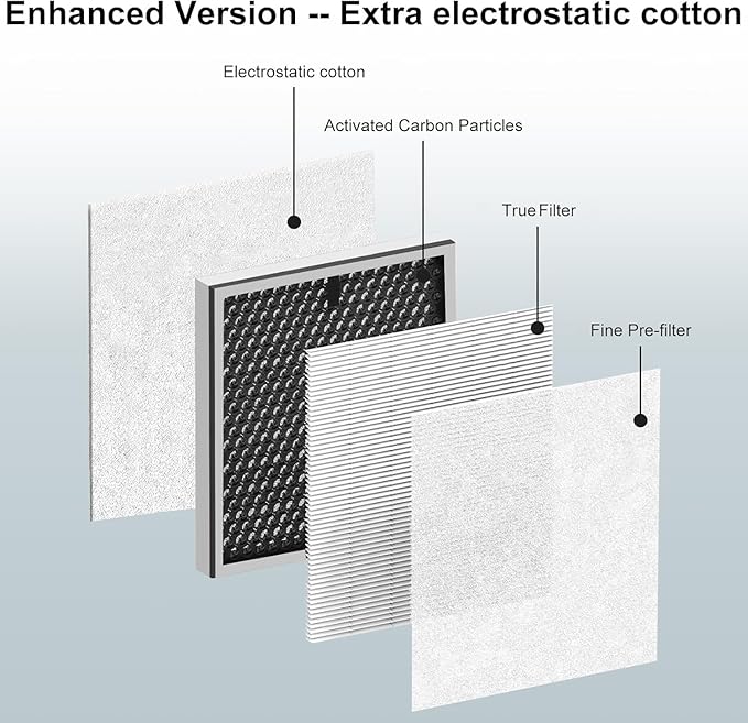 2 Pack HY4866 Air Purifier Replacement Filter for Morento Enhanced Version, 3 Stage Filtration System, Include Electrostatic Cotton