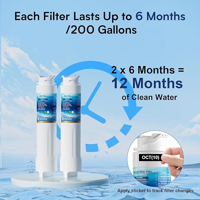 Water Filter Replacement, Compatible with EPTWFU01 and Pure Source Ultra II, EWF02, EPTWFU01C, 4562222, 012505454226, 807946701 – Advanced Filtration Technology, Long Life Span, 2 Pack