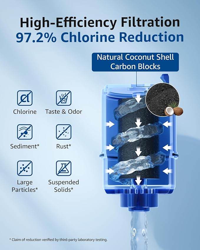 Waterspecialist NSF Certified Filter, Replacement for Pur® Water Filter Faucet, PUR® RF-9999®, Compatible with All Pur® Faucet Mount Filtration Systems (Pack of 3), Model No.: WS708A