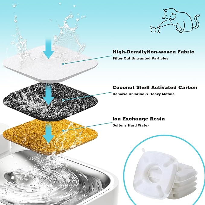 16 Pcs Cat Water Fountain Filter, Replacement Filters & Sponges for Pet Water Fountain, 8 Filters + 8 Sponges for Automatic Pet Fountain, Compatible with Veken 95oz, 67oz, 135oz Pet Dispensers