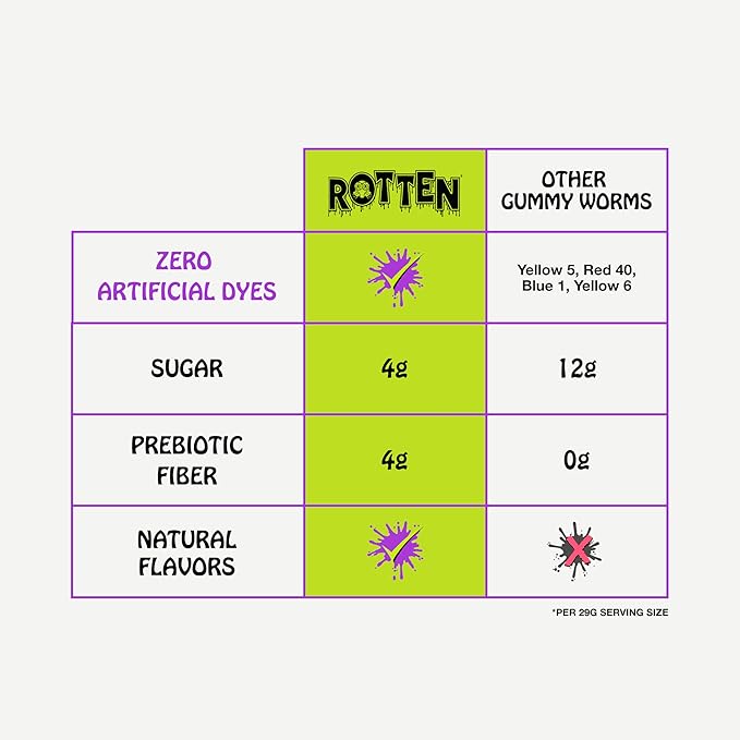 Rotten Original Gummy Worms - Low Sugar, Low Calorie, 7g Gut-Friendly Prebiotic Fiber and 3g Protein, Gluten Free Candy - 5.3 oz Share Pack [2 Pack]