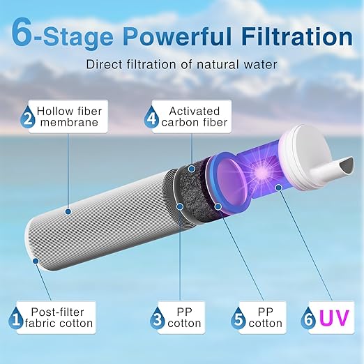 Membrance Replacement (4 Pack) for Water Filter Straw, Portable Replacement Filter for Camping, Hiking & Emergency Preparedness