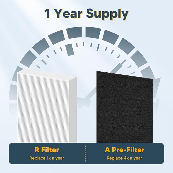 Improvedhand HPA300 Filter Replacement for Honey-Well & Replacement Filter R Compatible with HPA300 HPA304 HPA5300 HPA8350 HPA300VP (6 True H13 Filters & 8 Pre-Cut Activated Carbon Pre Filters)