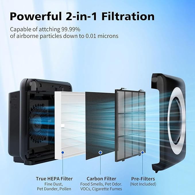 AP-1512HH Filter Replacement for Coway Airmega AP-1512HH and Airmega 200M Air Purifier,2 HEPA and 6 Carbon Filters,Compared to Part #3304899