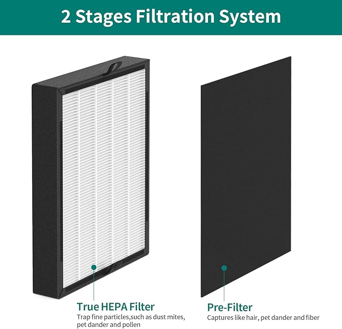 3-Pack 45i and Flex Replacement Filter Compatible with BreatheSmart Flex and 45i Purifiers, 3×2-in-1 Filters + 3×Carbon Pre-Filters