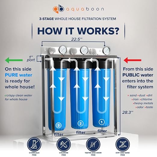 Aquaboon 3-Stage Whole House Water Filter System with Prefilter, 20x4.5 Carbon Block, Iron & Manganese, Sediment Filters, Pressure Gauge & Release, Wrench, Freestanding Steel Frame