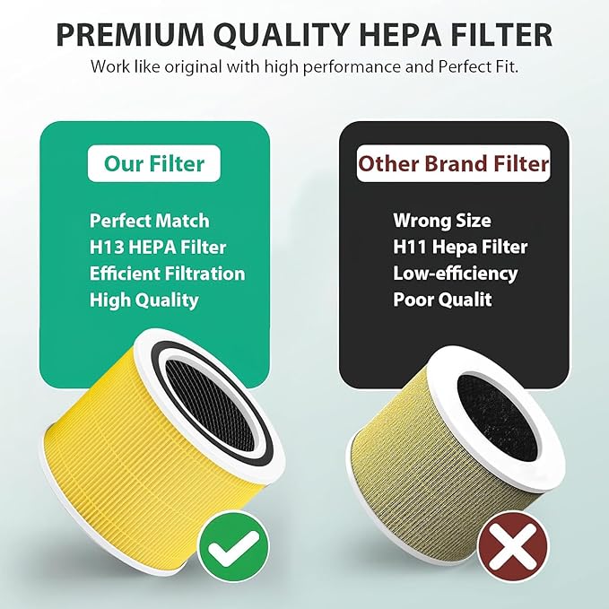 Core 300 Pet Care Replacement Filter for LEVOIT Core 300/300-P / 300S-P / 300S VortexAir Air Purifier,300 Pet Aller-gy Air Filter, 3 in 1 H13 True HEPA Filter,300-RF-PA, 2Pack