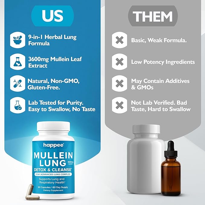 Mullein Leaf Extract for Lung Detox & Cleanse - Natural Lung Cleanse for Smokers - 9-in-1 Lung Health Supplement with Marshmallow Root, Echinacea, Licorice & More – 60 Capsules
