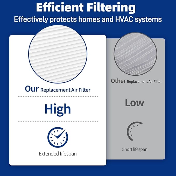 3 Pack 401 Replacement Filter Compatible with AprilAire 2400, Space-Gard 2400 Whole-House Air Purifier, MERV-10 Furnace Filter, 16x25x6 Air Filter