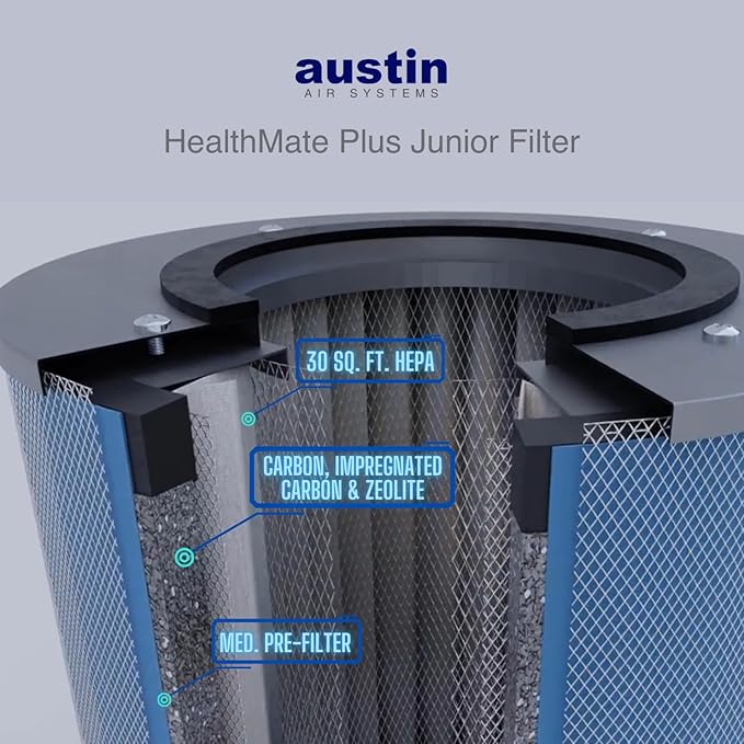 Austin Air HealthMate Plus Junior Air Purifier Midnight Blue - Advanced 4- Stage Filtration Air Purifiers For Home with Activated Carbon & Zeolite - Ideal as Air Purifiers for Bedroom, Model A250