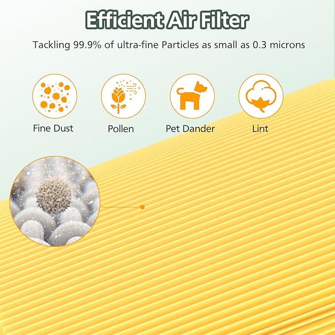 2 Pack AP-S0610L Pet Filter Replacement for MOOKA AP-S0610L Air Purifier, 3-IN-1 Hepa Filter, High-Efficiency Activated Carbon Air Filter for Pet Odor, Dander, Yellow