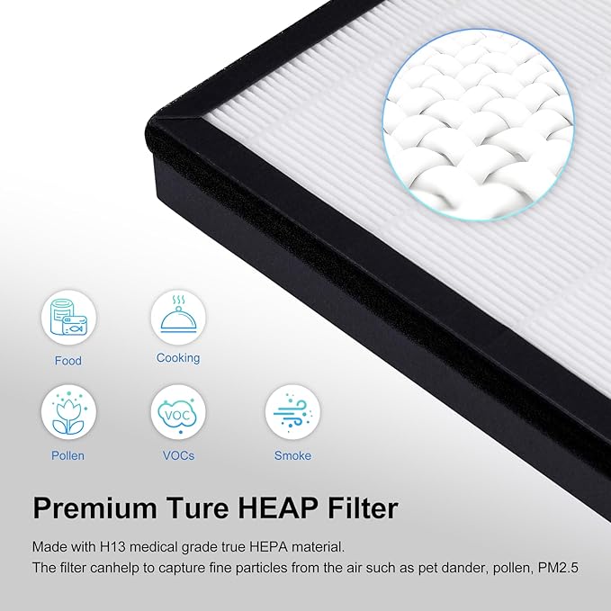 HAP602 Replacement Filter for ECOSELF HAP602/ HAP602WF Air Purifier, True Hepa 3-IN-1 H13 Filter Replacement, High-Efficient Filtration for Home, 2 Pack