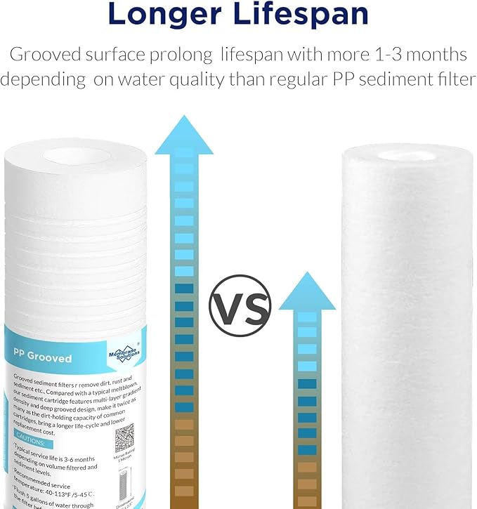 Membrane Solutions Grooved Sediment Water Filter Cartridge (Pack of 6), 5 Micron Whole House Water Filter Universal Replacement 10"x2.5" for 10 inch RO Unit, Whole House Under-Sink Filtration System