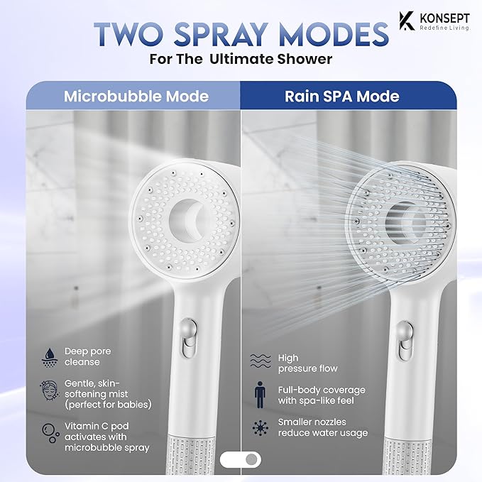 Shower Head with Filters & Vitamin C Lemon Pods | Handheld Shower Head with 2-Spray mode | Shower Head High Pressure | Removes Chlorine, Improve Skin and Hair Texture (White)
