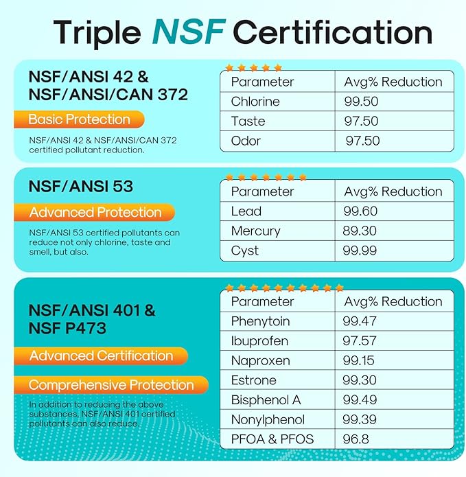 ICEPURE PRO RWF0600AH NSF/ANSI 401 NSF/ANSI 53 Certified Replacement For GE MWF Refrigerator Water Filter, MWFINT, MWFA, HDX FMG-1, GSE25GSHECSS, 46-9991, GSH25JSDDSS, GSHS6LGBBHSS, PC75009, 3PACK
