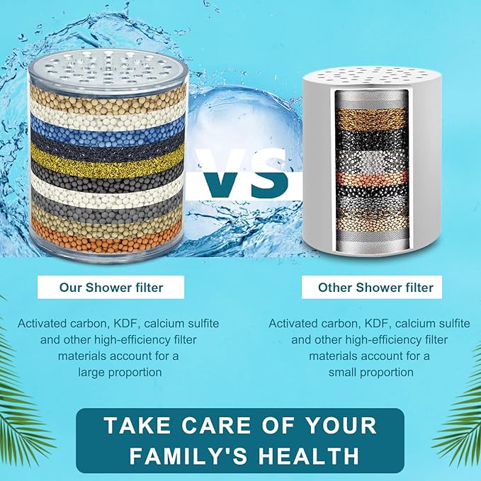 AWO 2 PACK Replacement Shower Head Filter Cartridge Compatible with HammerHead Showerhead,Multi Stage Shower Filtration Systems for Hard Water Reduces Chlorine,Fluoride and Harmful Substance