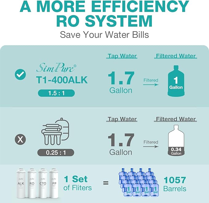 SimPure T1-400ALK Alkaline UV Reverse Osmosis System, NSF/ANSI 58 Certified, Tankless RO Water Filter System 400 GPD, pH+ Remineralization Water Filtration Under Sink, BPA Free, Built-in Pump