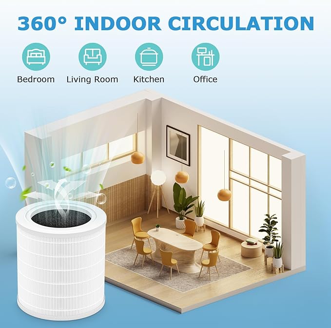 A2001 Replacement Filter, Compatible with A2001 Air Purifier, 3-in-1 High Efficiency Filtration, Compared Part #AF-2001, 2 Pack