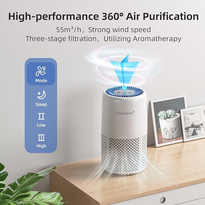 Air Purifier for Home Bedroom, AromaRoom H13 HEPA Air Filter For Smoke Pollen Dander Hair Smell Air Cleaner, 3-in-1 Filter with Sleep Mode, Quiet Air Cleaner For Pets, Home, Baby Room (White, AP103)
