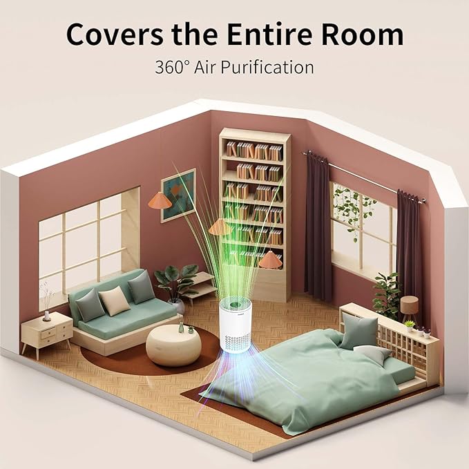 Air Purifiers For Bedroom - Portable Air Purifier Covers Up to 215 ft² Remove Smoke Pollen Dander Hair Smell, with Sleep Mode Speed Control For Home Office Living Room Drom, SAP200C, White