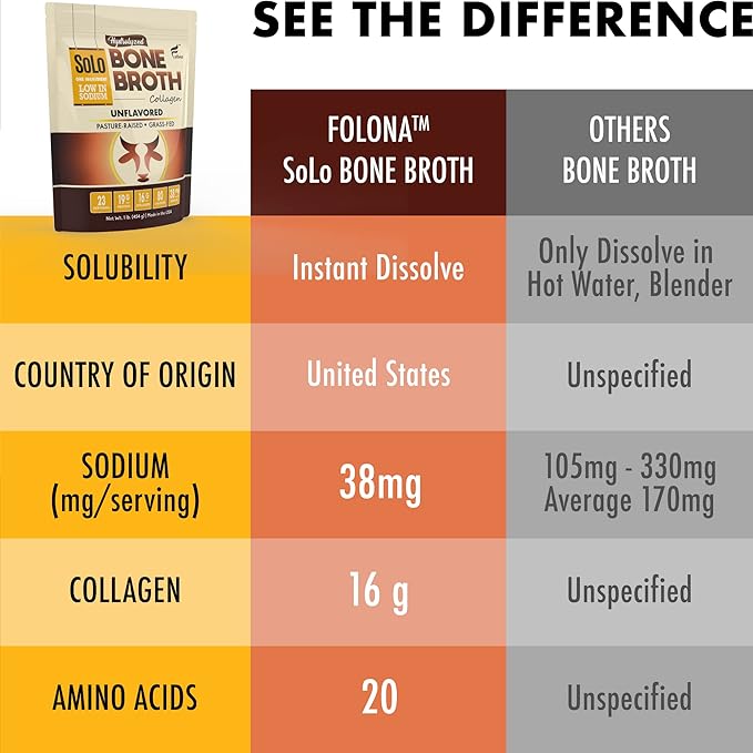 Solo Bone Broth Protein Collagen Powder Low Sodium, 16g Hydrolyzed Collagen Type I & III, for Healthy Skin, Nails, Hair, Joints & Digestion, Grass Fed, 1 lb (Bag - Net Wt. 1 lb. Powder)