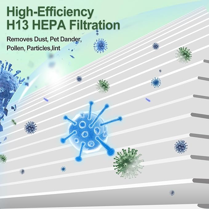 411 Replacement Filter for Blueair Blue Pure 411 Auto, 411 & 411+ Air Purifiers - 2 Pack HEPA with Activated Carbon Filters, 99.97% Particle Removal, Easy Install, Ultra Quiet for Home Office Bedroom