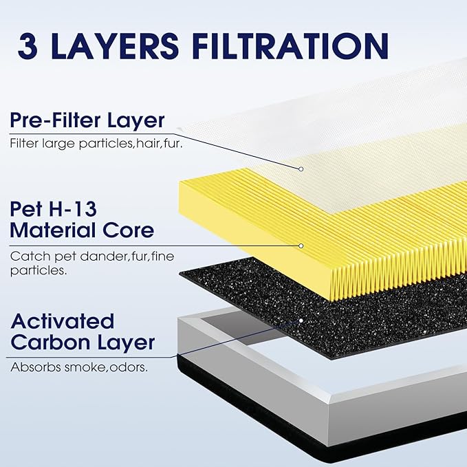 25 Pet Replacement Filter Compatible with MA Series Air Purifier 25 S1/W1/B1,3 in 1 Stage with Pre-filter,High-Efficiency Core Layer,and Activated Carbon,4-Pack