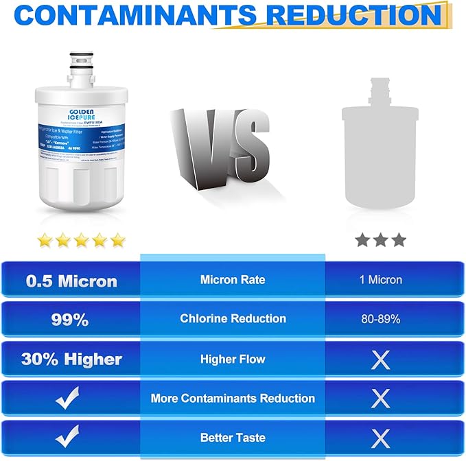 GOLDEN ICEPURE RWF0100A Refrigerator Water Filter, Replacement for ADQ72910901, LG LT500P, Kenmore 469890, 9890, 5231JA2002A, LSC27925ST, ADQ72910907, 1PACK
