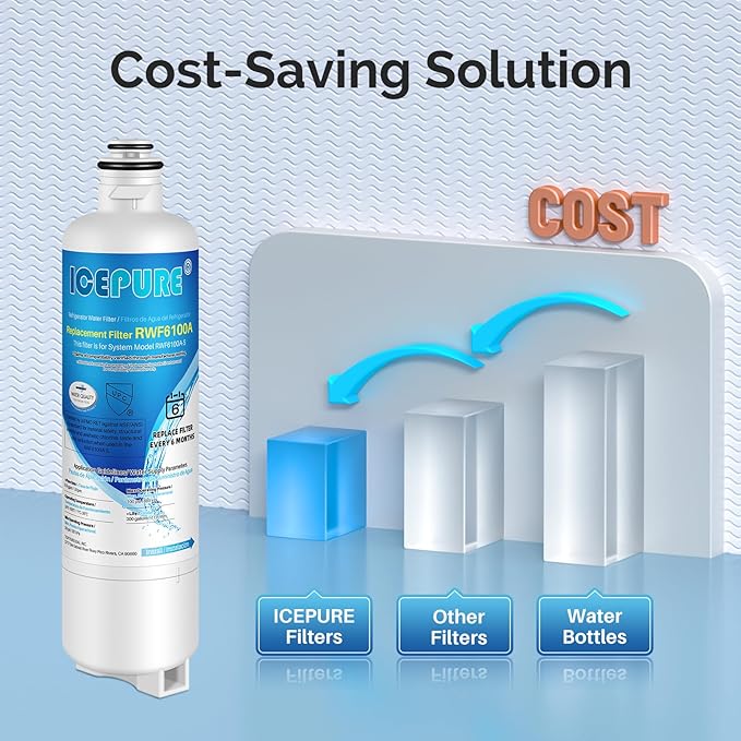 ICEPURE Refrigerator Water Filter Replacement for Bosch Ultra Clarity Pro BORPLFTR50, BORPLFTR55, 12033030, 12028325, 11025825, 11032531, B36CT80SNS, B36CL80ENS, WFC100MF, WFS200MF, RA450022, 2PACK