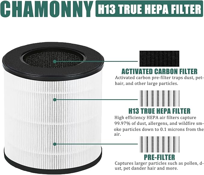B-D02U Filter Replacement, Compatible with VEWIOR B-D02U Air Purifier and MOO-KA B-D02L and KOIOS B-D02L Air Purifier, 3-in-1 H13 True HEPA Filter and Activated Carbon Filter, 2Pack