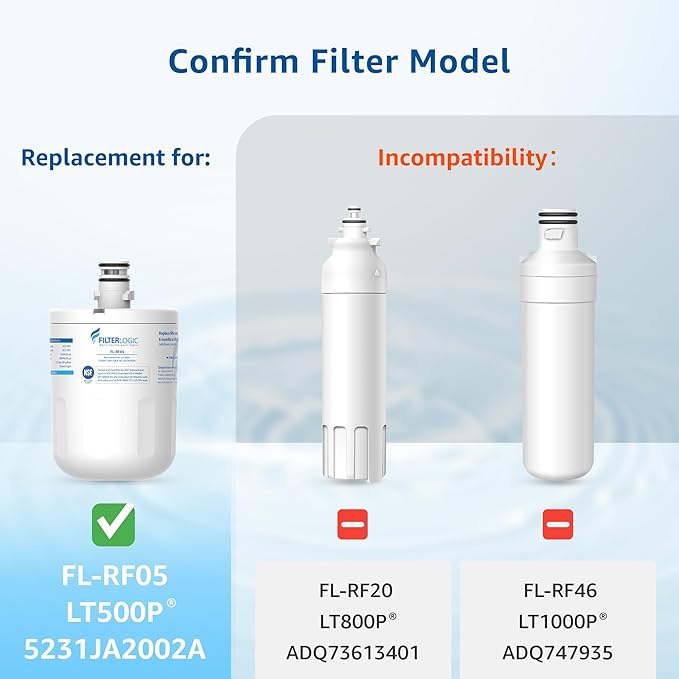 Filterlogic 5231JA2002A Refrigerator Water Filter, Replacement for LG® LT500P®, GEN11042FR-08, ADQ72910911, ADQ72910901, Kenmore 9890, 46-9890, LFX25974ST, LMX25964ST, LSC27925ST, 3 Pack