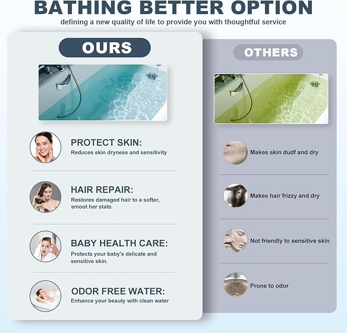 Bath Water Filter for Tub Faucet - 8 Stages Bathtub Water Filter Reduces Contaminants for Softer, Smoother Skin - 2,500 Gallons of Filtration, BPA Free (Black)