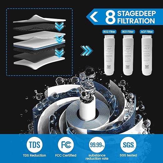 Under Sink Reverse Osmosis System, 800GPD, Dual RO Membranes, 3:1 Pure to Drain, Tankless Reverse Osmosis System with Smart Faucet, Reduces PFAS TDS & Chlorine