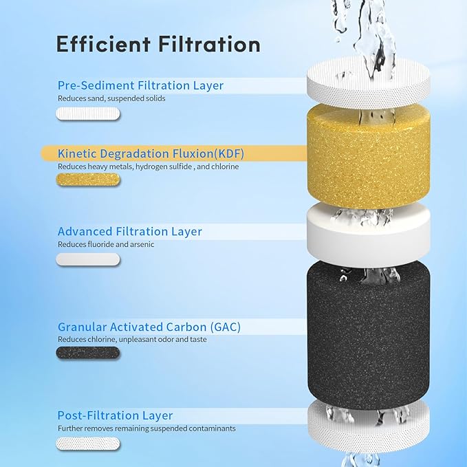 Lifefilter RV Inline Water Filter with Solid Brass 90 Degree Hose Elbow, Eliminates Stress and Strain On RV Water Intake Hose Fittings(4 Pack)