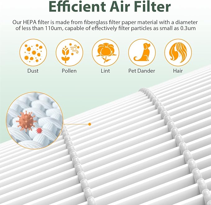 M02 Replacement Filter Only Compatible with MOOKA M02 Air Purifier, 3-in-1 Pre-Filter, HEPA, High-Efficiency Activated Carbon Filter Filtration System, 2 Pack