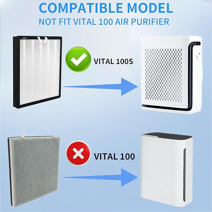 Vital 100S Replacement Filter Compatible with Levoit Vital 100S,Vital 100S-P Air Purifier,H13 True HEPA and High-Efficiency Activated Carbon Vital 100S-RF Fiter, 2 pack