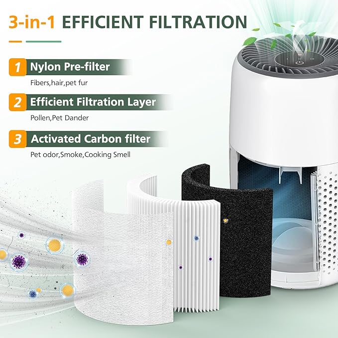 Core Mini Replacement Filter Compatible With LEVOIT Core Mini-P Air Purifier, 3-IN-1 Hepa Air Filter, Core Mini-RF Filter With 10 Pack Aroma Pads, 4 Packs