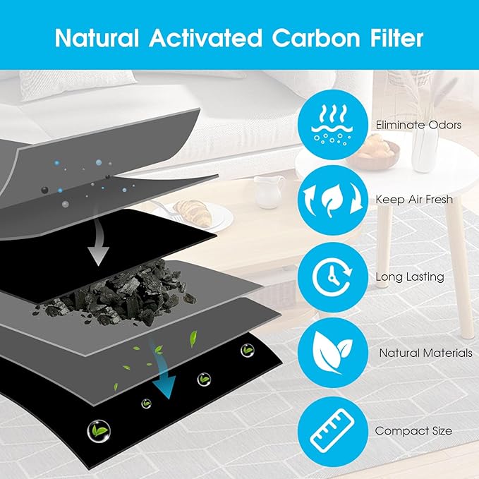 15-Pack Ceiling Fan Filters for Blades – Activated Coconut Shell Carbon Ceiling Fan Blade Filters, Odor, and Pet Dander – Universal Fit Stick-On Fan Filter Pads for Cleaner Indoor Air, Unscented