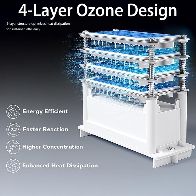 120,000mg/h 0zone Generator High Capacity Ozone Machine & Negative Ion Air Purifier for Home, Car, Pet Odor Removal, O3 Odor Eliminator up to 2,500 Sq. Ft.(Green)