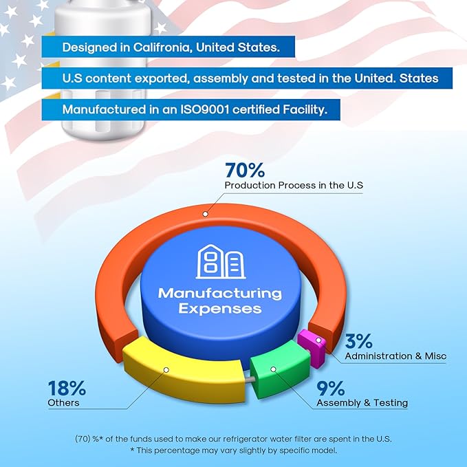 RWF0600A Replacement for PC75009, HDX FMG-1, GSE25GSHECSS, 197D6321P006, RWF1060, WSG-1, WFC1201, WS613B-A, Kenmore 46-9996, CF8,WF287, Compatible with MWF Refrigerator Water Filter, 3PACK